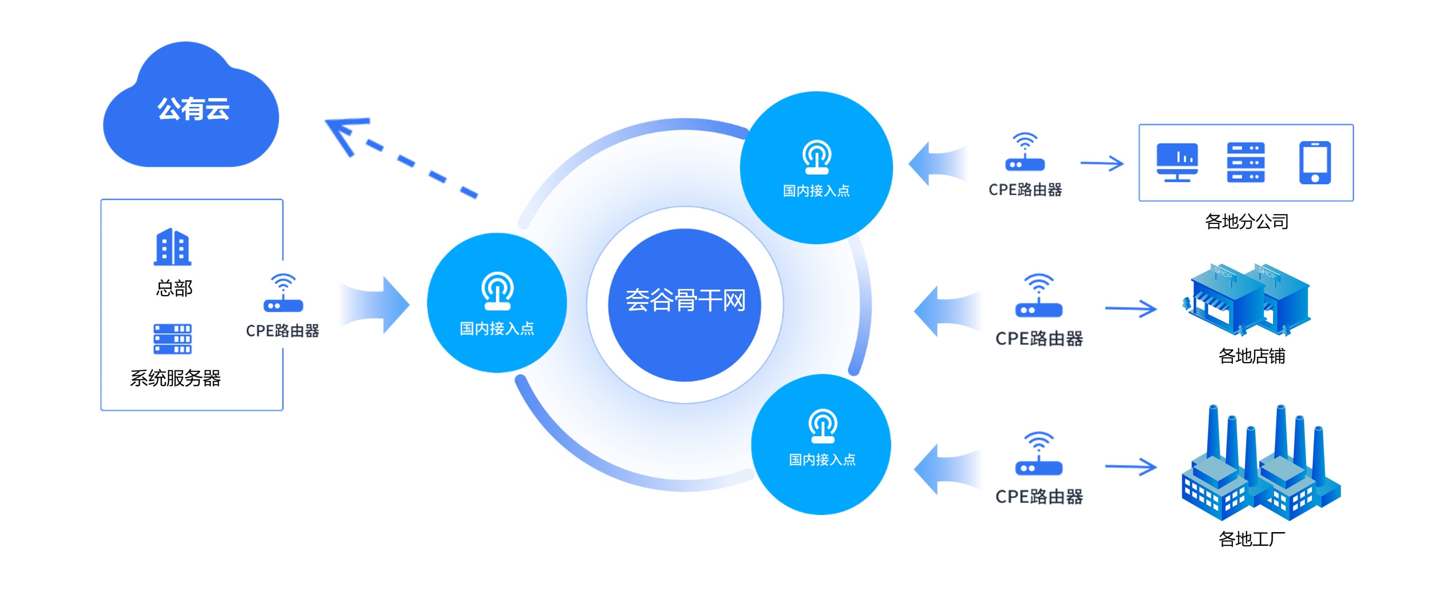 智能家居企业组网痛点及解决方案 智能家居企业组网痛点及解决方案