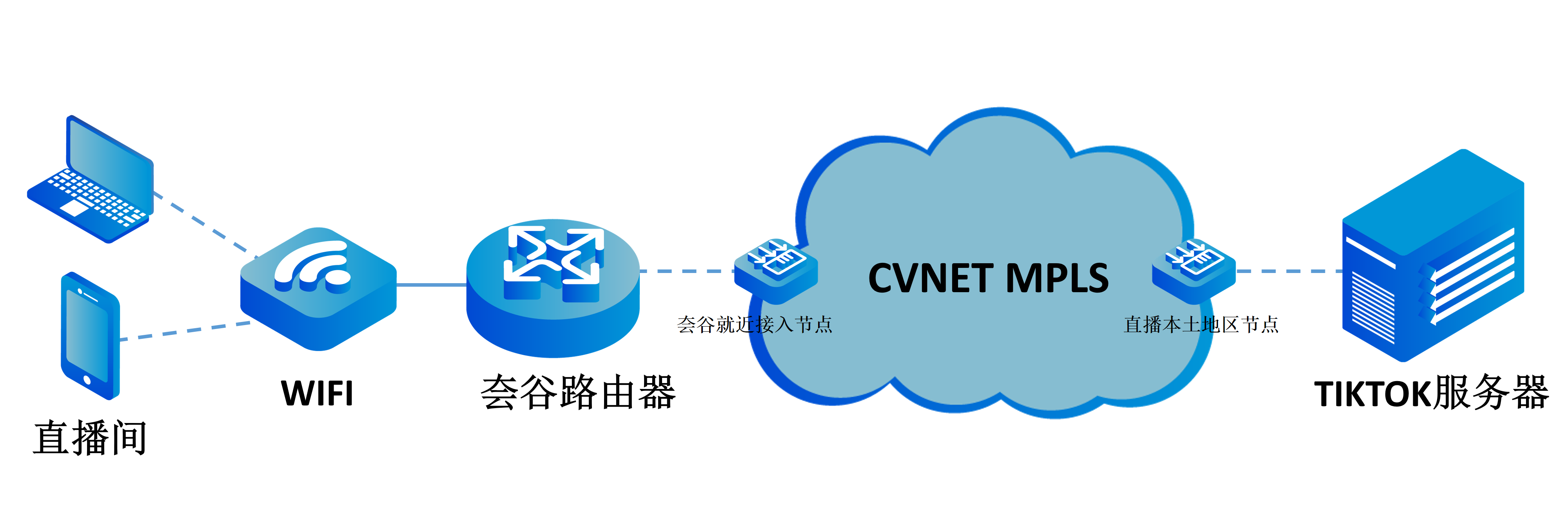 1697018304982570.png Tiktok方案-东海.png