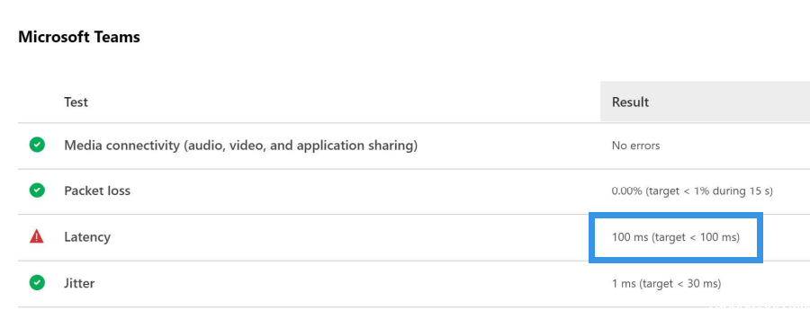 夽谷线路-teams 100ms.png