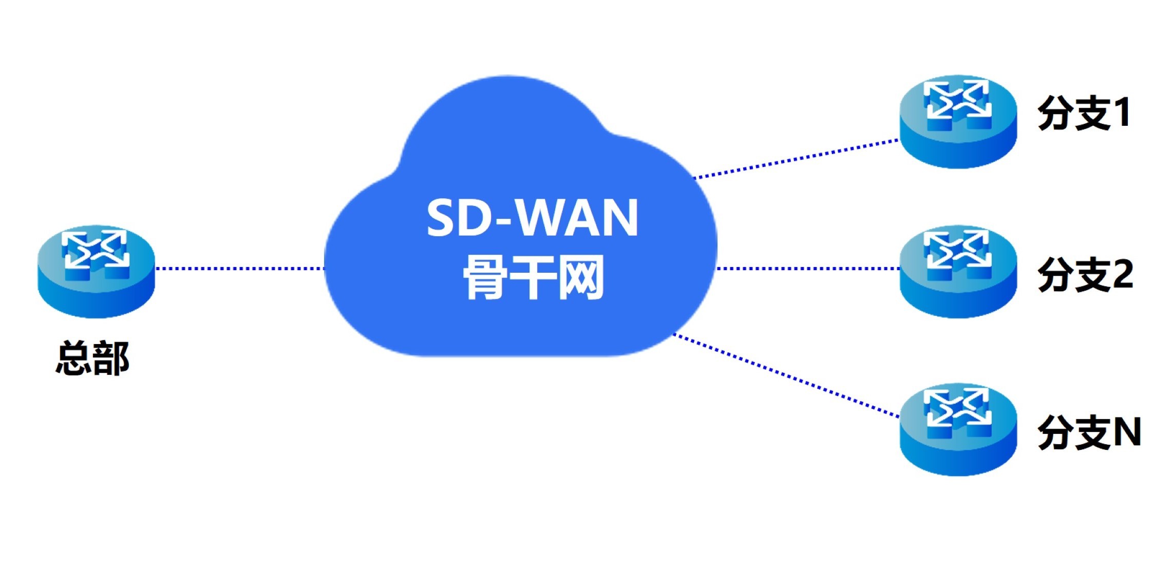 1698745591192677.jpg 组网关系 - 副本 (2).jpg