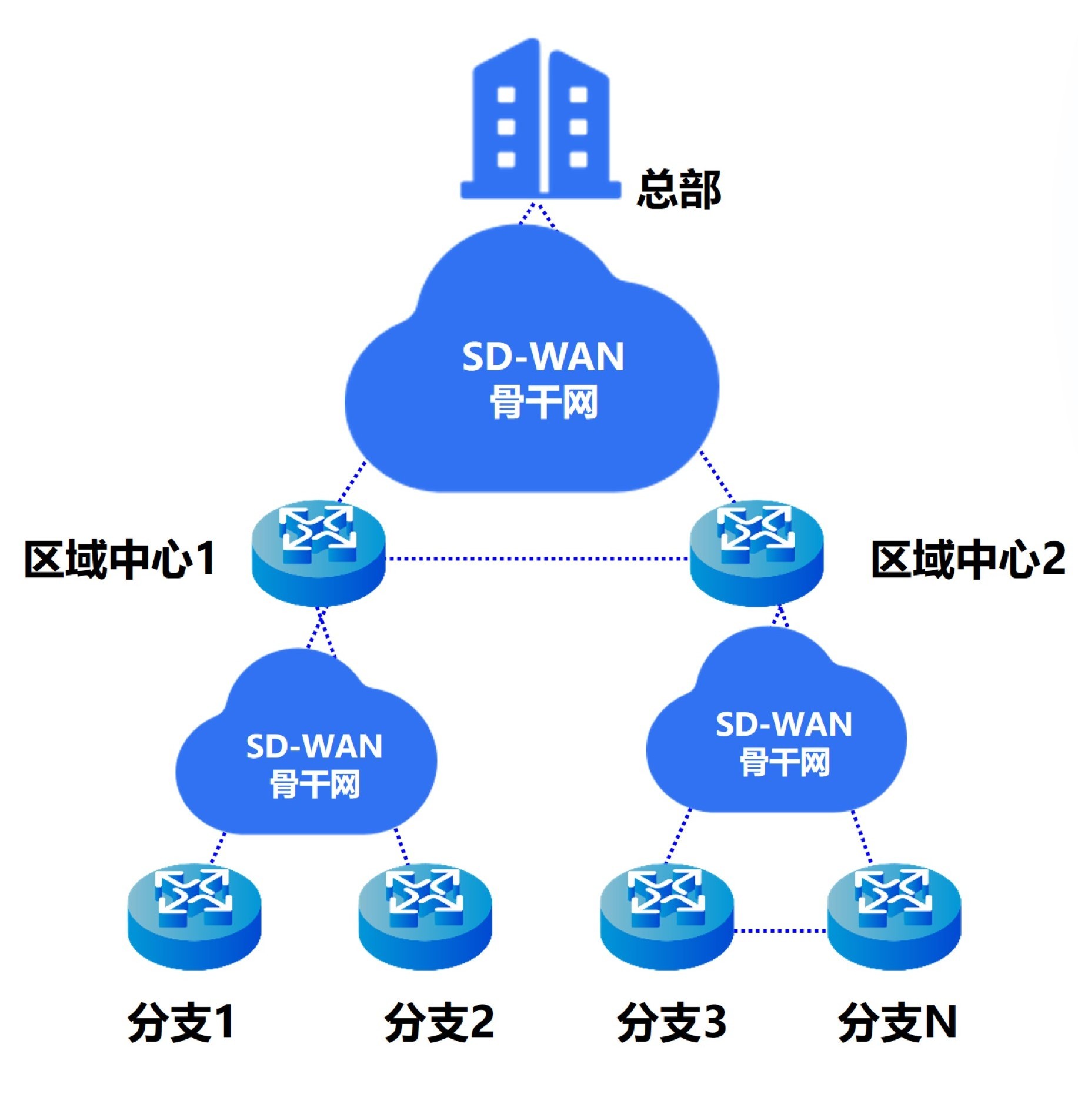 1698745640654036.jpg 组网关系.jpg
